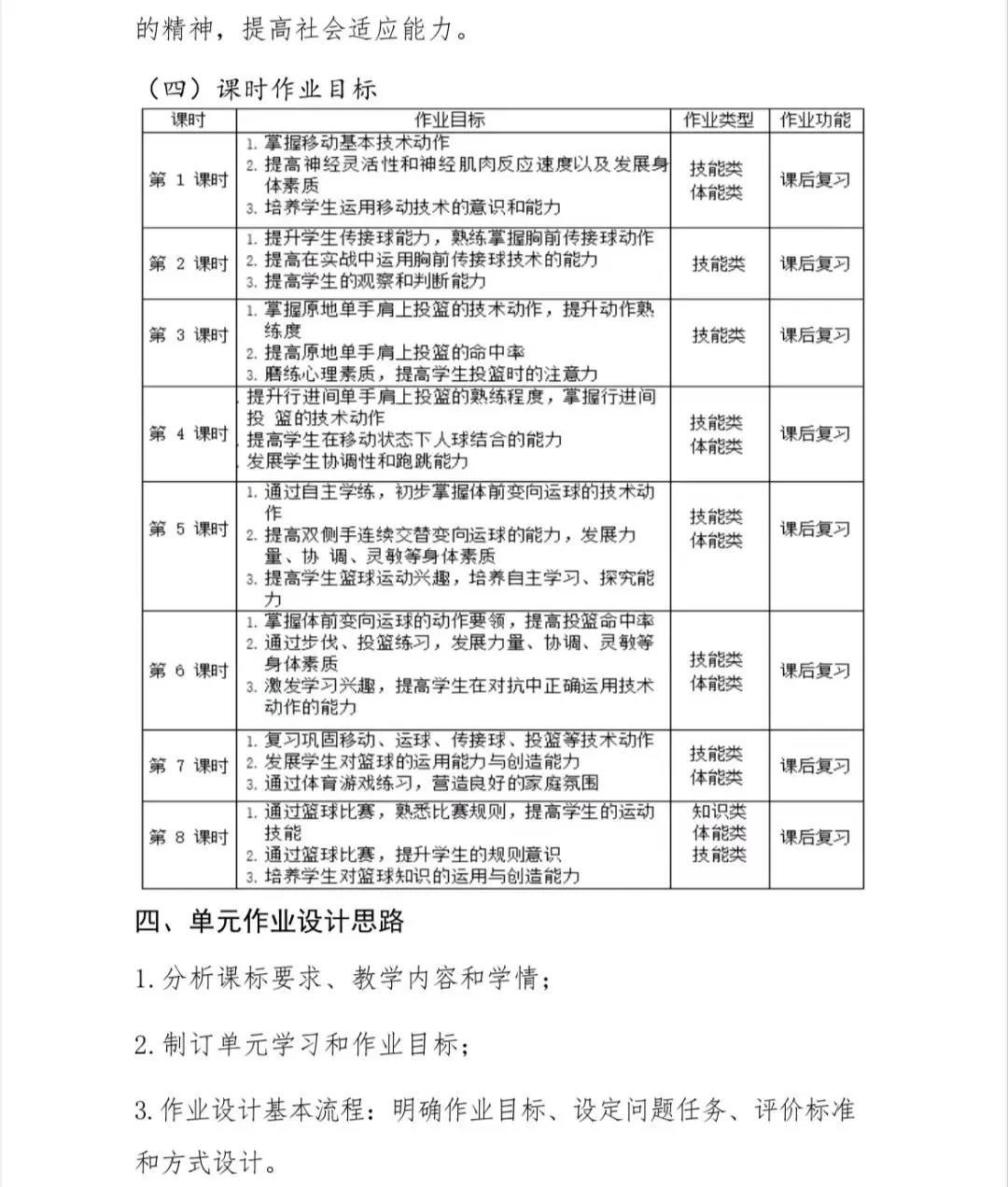 如何在篮球训练中有效应对压力?_2