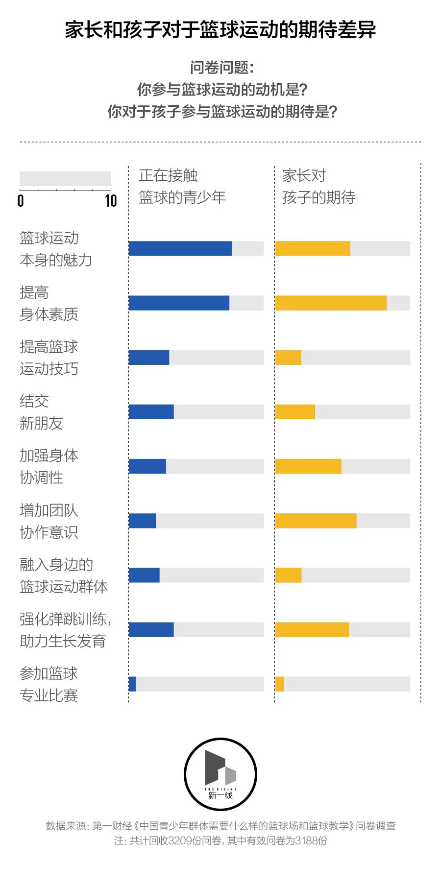 初中篮球战术一周训练计划_0